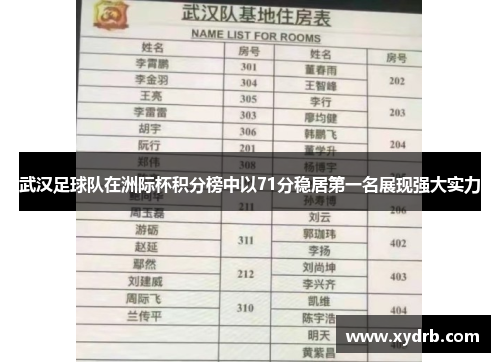 武汉足球队在洲际杯积分榜中以71分稳居第一名展现强大实力